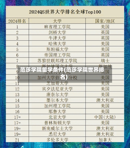 范莎学院留学条件(范莎学院世界排名)-第2张图片