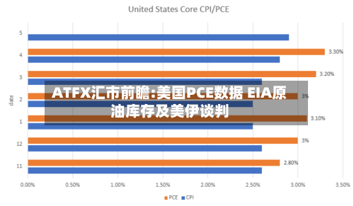 ATFX汇市前瞻:美国PCE数据 EIA原油库存及美伊谈判