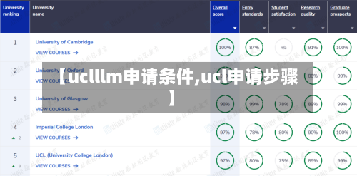 【uclllm申请条件,ucl申请步骤】