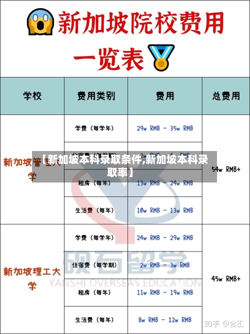 【新加坡本科录取条件,新加坡本科录取率】