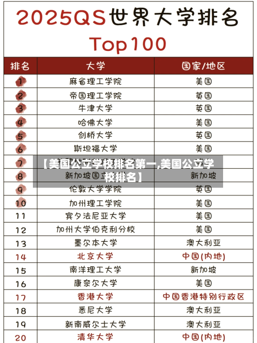 【美国公立学校排名第一,美国公立学校排名】-第3张图片