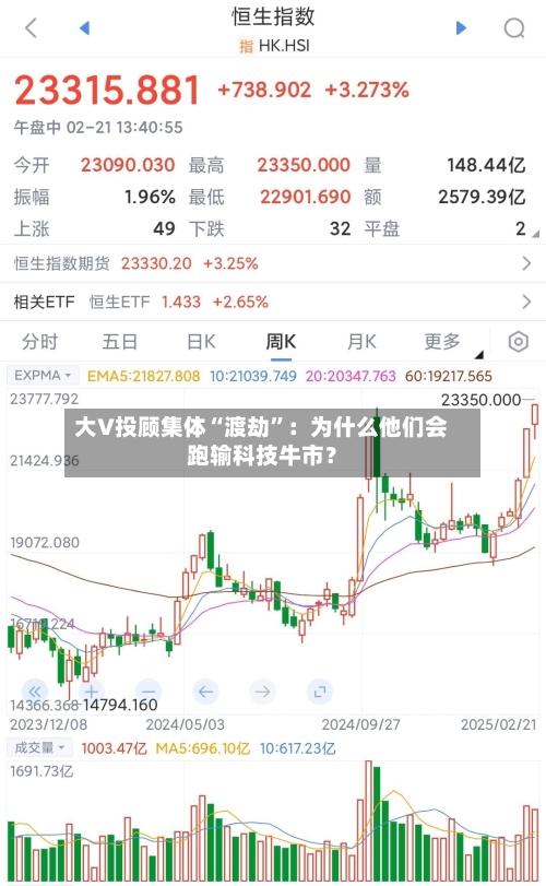 大V投顾集体“渡劫	”：为什么他们会跑输科技牛市？-第2张图片