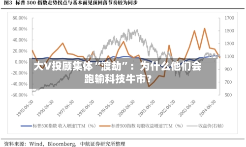 大V投顾集体“渡劫”：为什么他们会跑输科技牛市？-第3张图片