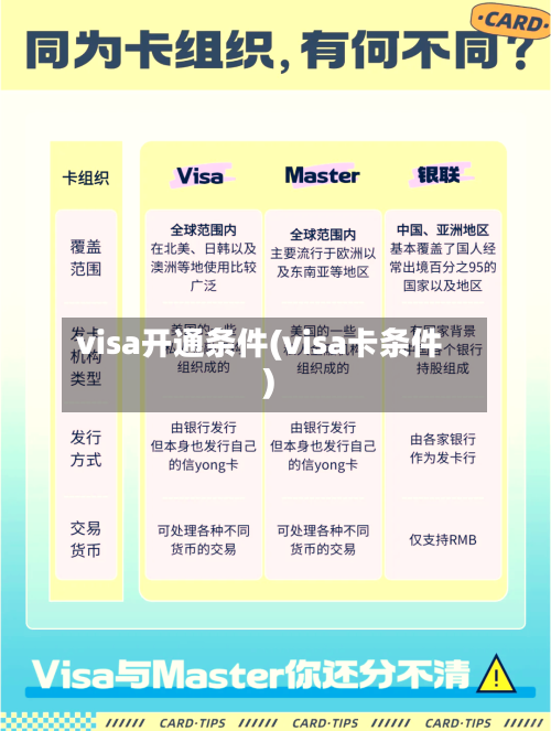 visa开通条件(visa卡条件)