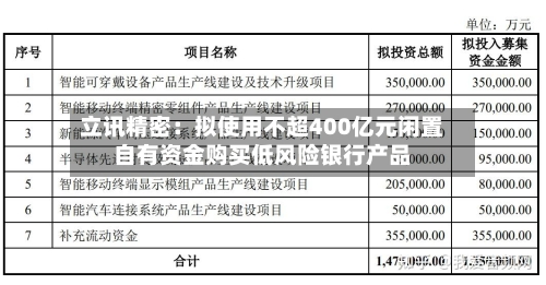 立讯精密：拟使用不超400亿元闲置自有资金购买低风险银行产品