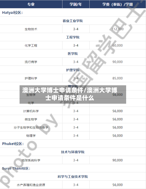 澳洲大学博士申请条件/澳洲大学博士申请条件是什么-第3张图片