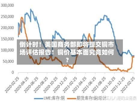 倒计时！美国商务部即将提交铜市场评估报告！铜价基本面究竟如何？-第1张图片