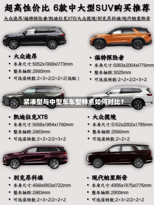 紧凑型与中型车车型特点如何对比？-第2张图片