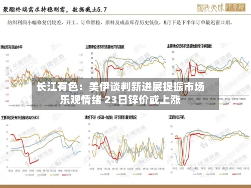 长江有色：美伊谈判新进展提振市场乐观情绪 23日锌价或上涨-第1张图片