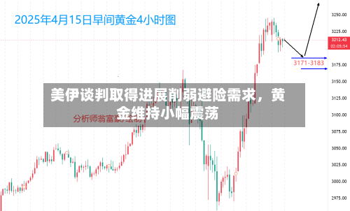 美伊谈判取得进展削弱避险需求,黄金维持小幅震荡