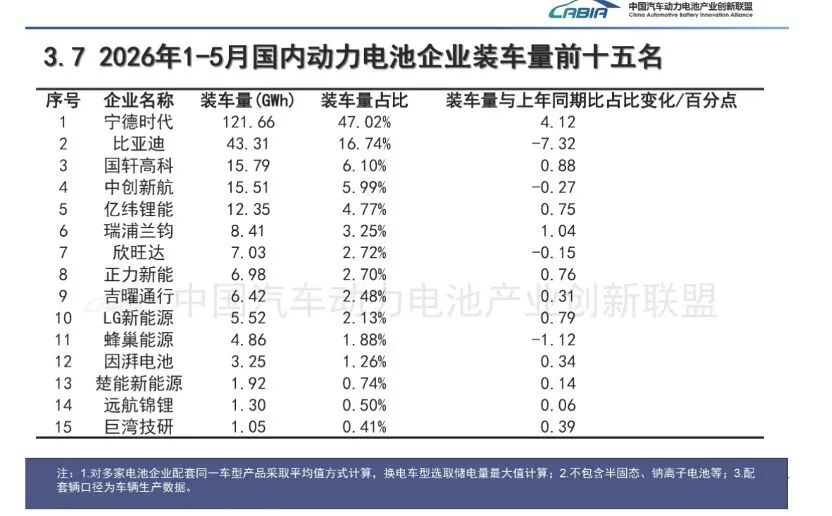千亿龙头，预计上半年净利翻倍增长