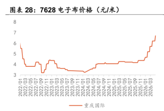 PCB全线爆发，我用可比公司分析Skill抓住了三家真龙头！