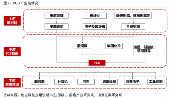 PCB全线爆发，我用可比公司分析Skill抓住了三家真龙头！