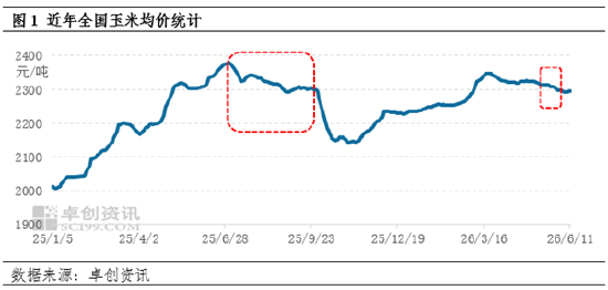 “玉”见未来：国内玉米价格形成的属性之政策属性