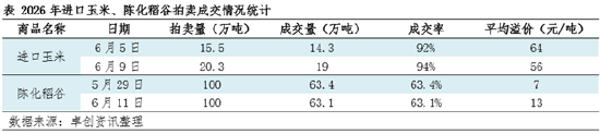 “玉	”见未来：国内玉米价格形成的属性之政策属性