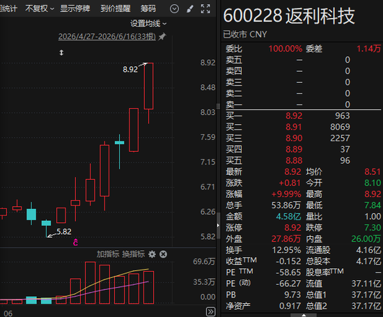 600228，筹划控制权变更！603721	，明起停牌！今日股价双双涨停