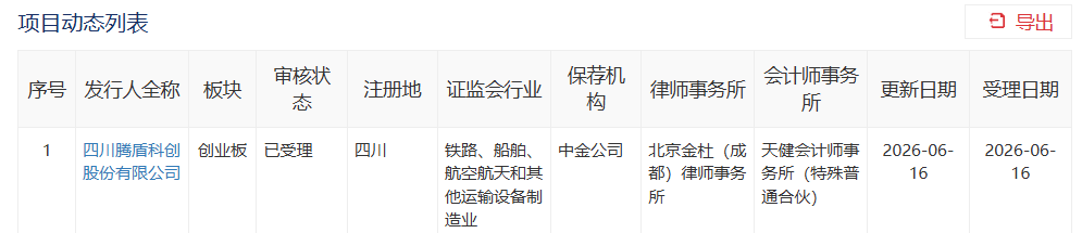 创业板第四套上市标准企业再添一例！腾盾科创IPO申请获受理