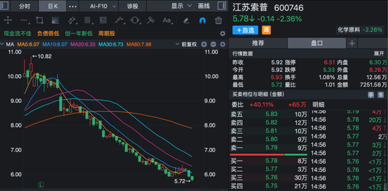 连续多年财务披露不准确！600746，收警示函！