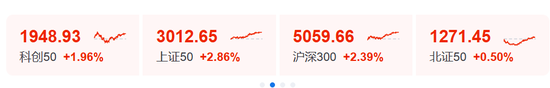 大涨原因找到了！股民：买券商就是买科技！