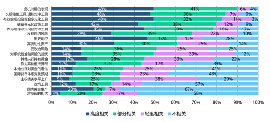 近半数央行计划增持黄金！2026年全球央行黄金储备调研藏着哪些亮点？